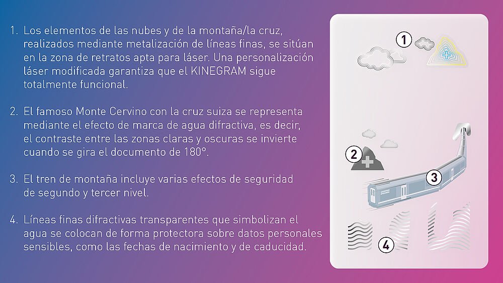 Efectos de seguridad de la tarjeta de identidad “Un viaje fascinante” Efectos de seguridad de la tarjeta de identidad “Un viaje fascinante”