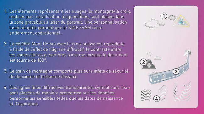 Effets de sécurité de la carte d’identité « Un voyage formidable »