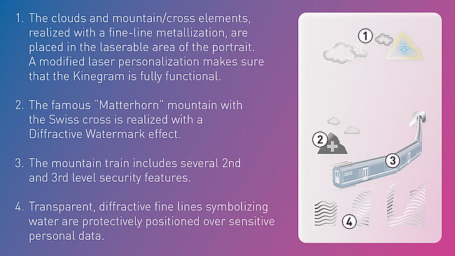"An Amazing Journey" ID card KINEGRAM security effects "An Amazing Journey" ID card KINEGRAM security effects
