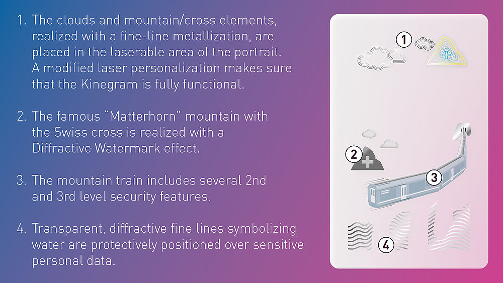 "An Amazing Journey" ID card KINEGRAM security effects "An Amazing Journey" ID card KINEGRAM security effects